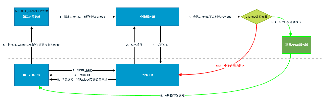 个推开发者服务进阶之路 Infoq