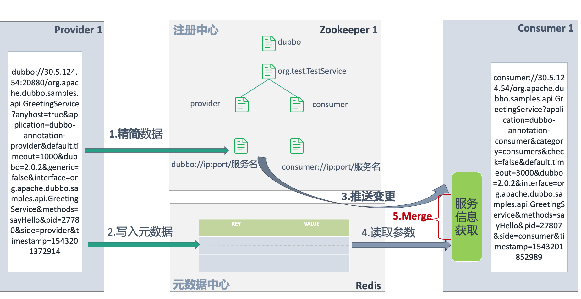 阿里技术专家详解Dubbo实践，演进及未来规划