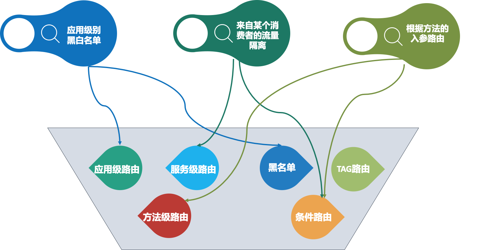 阿里技术专家详解Dubbo实践，演进及未来规划