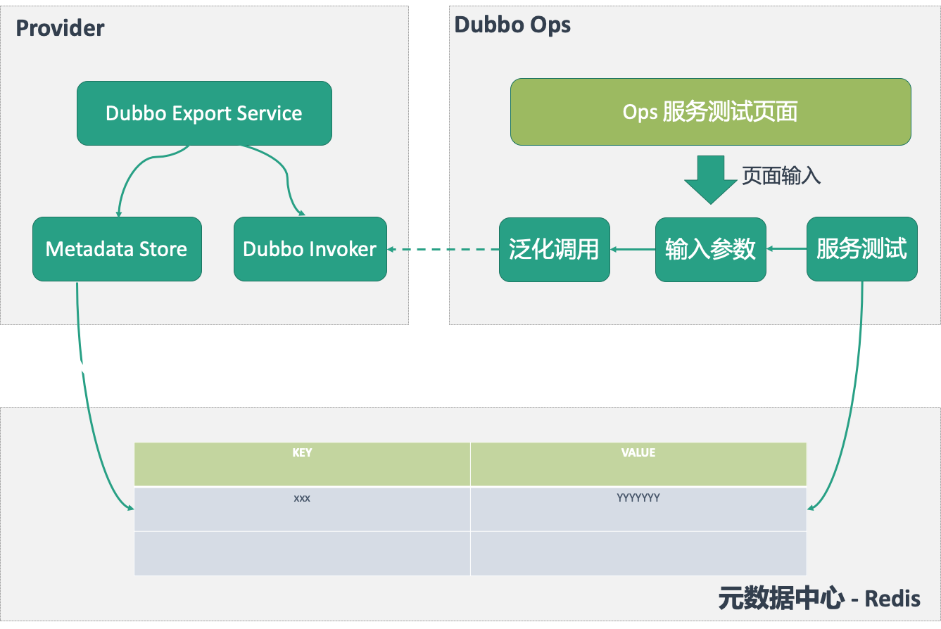 阿里技术专家详解Dubbo实践，演进及未来规划